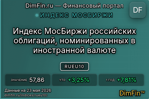 Индекс RUEU10 — ключевые метрики и динамика