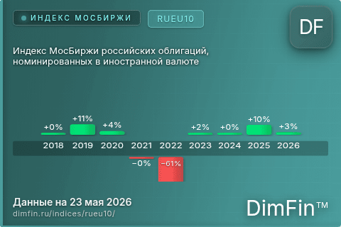 Каталог индекса Индекс МосБиржи российских облигаций, номинированных в иностранной валюте (RUEU10) — структура и данные Каталог индекса Индекс МосБиржи российских облигаций, номинированных в иностранной валюте (RUEU10) — структура и данные