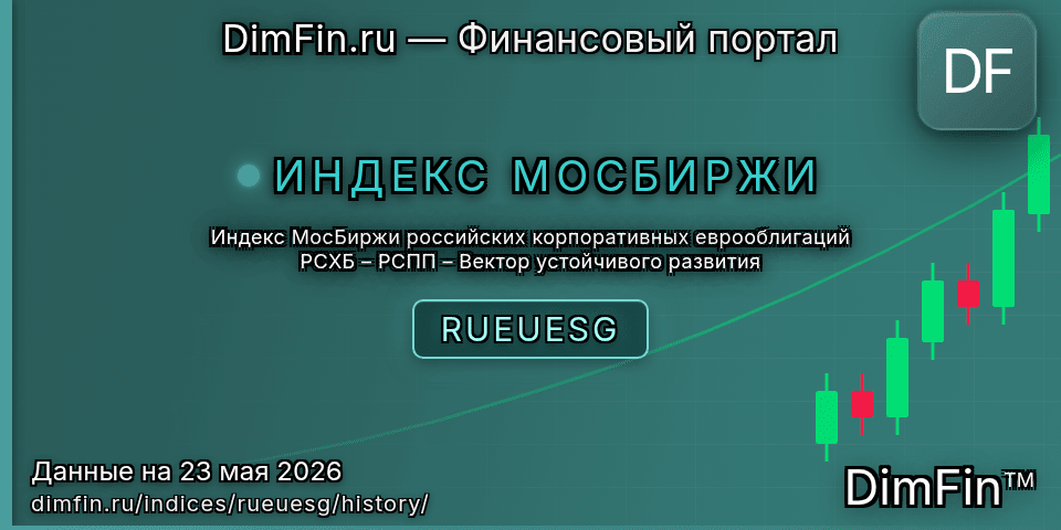 Исторические данные Индекс МосБиржи российских корпоративных еврооблигаций РСХБ – РСПП – Вектор устойчивого развития (RUEUESG) — графики и котировки Исторические данные Индекс МосБиржи российских корпоративных еврооблигаций РСХБ – РСПП – Вектор устойчивого развития (RUEUESG) — графики и котировки