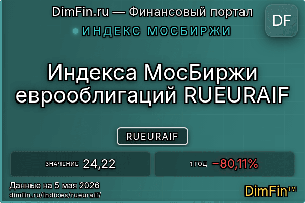 Индекс RUEURAIF Индекс RUEURAIF — ключевые метрики и динамика