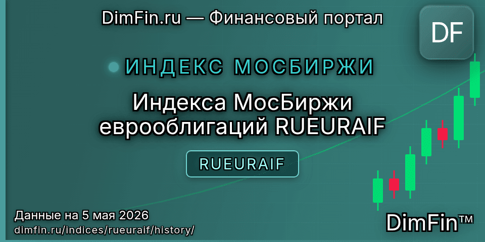 Исторические данные Индекса МосБиржи еврооблигаций RUEURAIF (RUEURAIF) — графики и котировки