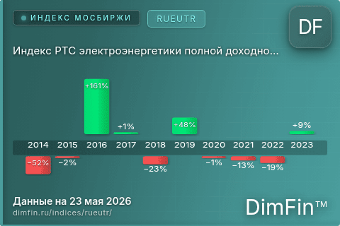 Каталог индекса Индекс РТС электроэнергетики полной доходности «брутто» (RUEUTR) — структура и данные