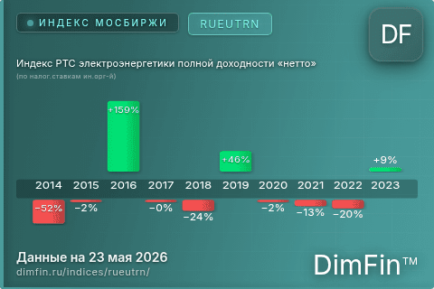 Каталог индекса Индекс РТС электроэнергетики полной доходности «нетто» (по налог.ставкам ин.орг-й) (RUEUTRN) — структура и данные Каталог индекса Индекс РТС электроэнергетики полной доходности «нетто» (по налог.ставкам ин.орг-й) (RUEUTRN) — структура и данные