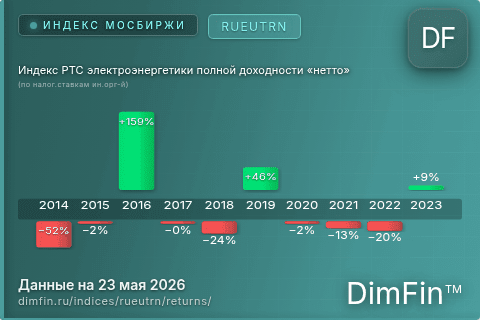 Годовая доходность Индекс РТС электроэнергетики полной доходности «нетто» (по налог.ставкам ин.орг-й) (RUEUTRN) — изменения по годам