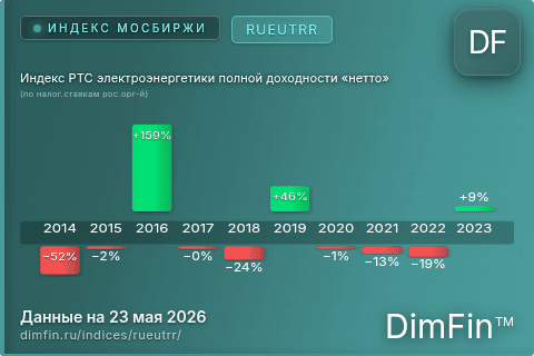Каталог индекса Индекс РТС электроэнергетики полной доходности «нетто» (по налог.ставкам рос.орг-й) (RUEUTRR) — структура и данные