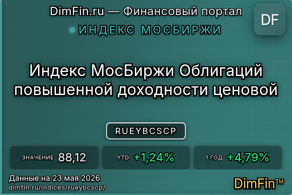 Индекс RUEYBCSCP Индекс RUEYBCSCP — ключевые метрики и динамика