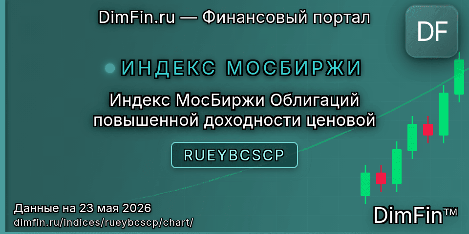 График Индекс МосБиржи Облигаций повышенной доходности ценовой (RUEYBCSCP) — интерактивный свечной график онлайн