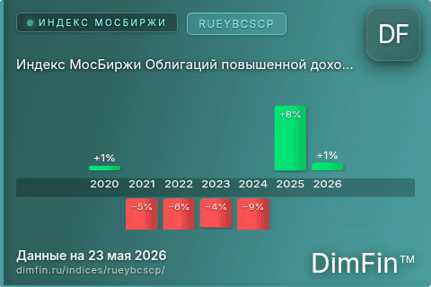Каталог индекса Индекс МосБиржи Облигаций повышенной доходности ценовой (RUEYBCSCP) — структура и данные Каталог индекса Индекс МосБиржи Облигаций повышенной доходности ценовой (RUEYBCSCP) — структура и данные