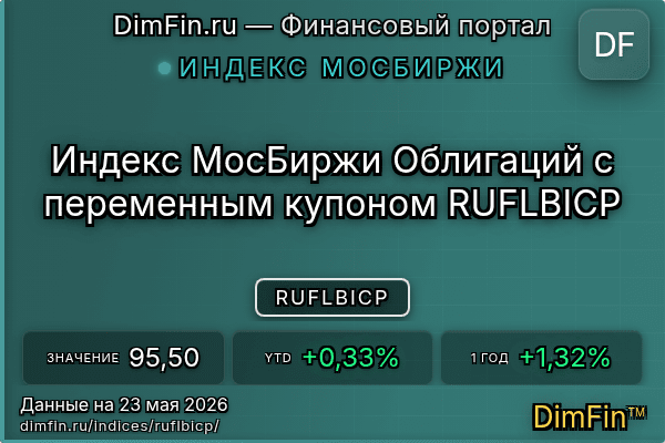 Индекс RUFLBICP Индекс RUFLBICP — ключевые метрики и динамика