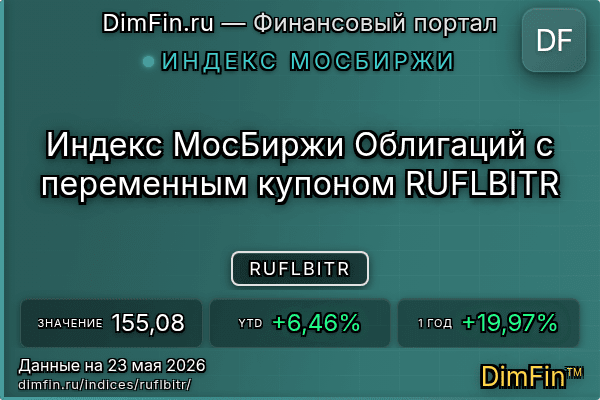 Индекс RUFLBITR Индекс RUFLBITR — ключевые метрики и динамика
