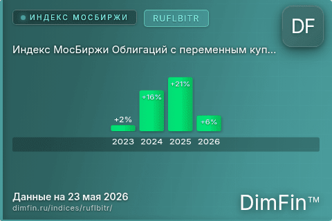 Каталог индекса Индекс МосБиржи Облигаций с переменным купоном RUFLBITR (RUFLBITR) — структура и данные Каталог индекса Индекс МосБиржи Облигаций с переменным купоном RUFLBITR (RUFLBITR) — структура и данные