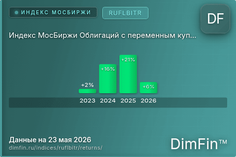 Доходность Индекс МосБиржи Облигаций с переменным купоном RUFLBITR (RUFLBITR) по годам Годовая доходность Индекс МосБиржи Облигаций с переменным купоном RUFLBITR (RUFLBITR) — изменения по годам
