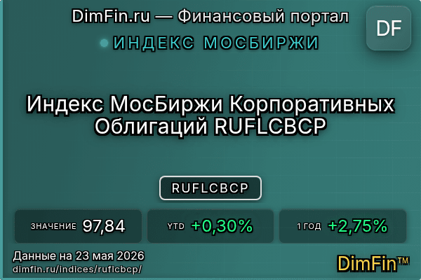 Индекс RUFLCBCP Индекс RUFLCBCP — ключевые метрики и динамика