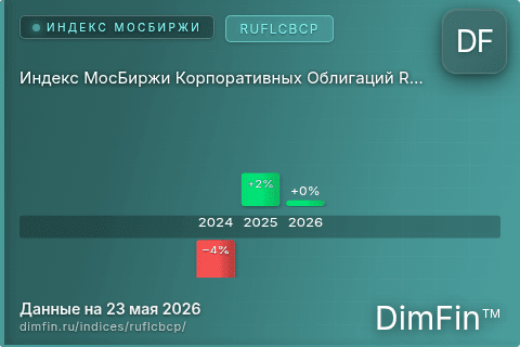 Каталог индекса Индекс МосБиржи Корпоративных Облигаций RUFLCBCP (RUFLCBCP) — структура и данные Каталог индекса Индекс МосБиржи Корпоративных Облигаций RUFLCBCP (RUFLCBCP) — структура и данные