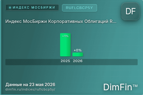 Каталог индекса Индекс МосБиржи Корпоративных Облигаций RUFLCBCP5Y (RUFLCBCP5Y) — структура и данные