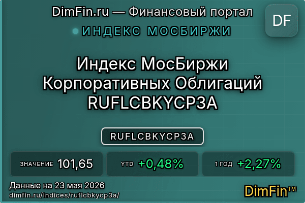 Индекс RUFLCBKYCP3A — ключевые метрики и динамика
