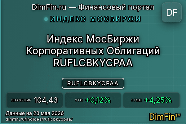 Индекс RUFLCBKYCPAA Индекс RUFLCBKYCPAA — ключевые метрики и динамика