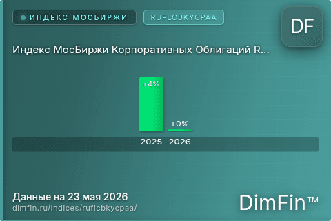 Каталог индекса Индекс МосБиржи Корпоративных Облигаций RUFLCBKYCPAA (RUFLCBKYCPAA) — структура и данные Каталог индекса Индекс МосБиржи Корпоративных Облигаций RUFLCBKYCPAA (RUFLCBKYCPAA) — структура и данные