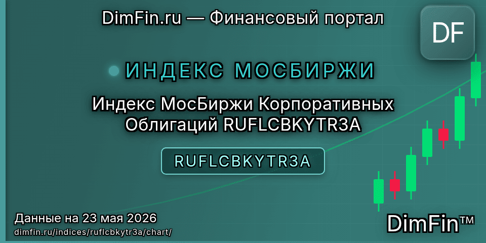 График Индекс МосБиржи Корпоративных Облигаций RUFLCBKYTR3A (RUFLCBKYTR3A) — интерактивный свечной график онлайн График Индекс МосБиржи Корпоративных Облигаций RUFLCBKYTR3A (RUFLCBKYTR3A) — интерактивный свечной график онлайн