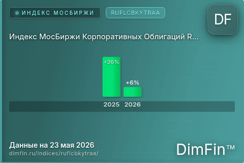 Каталог индекса Индекс МосБиржи Корпоративных Облигаций RUFLCBKYTRAA (RUFLCBKYTRAA) — структура и данные