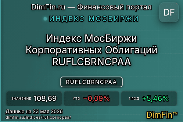 Индекс RUFLCBRNCPAA — ключевые метрики и динамика