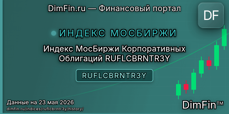 Исторические данные Индекс МосБиржи Корпоративных Облигаций RUFLCBRNTR3Y (RUFLCBRNTR3Y) — графики и котировки Исторические данные Индекс МосБиржи Корпоративных Облигаций RUFLCBRNTR3Y (RUFLCBRNTR3Y) — графики и котировки