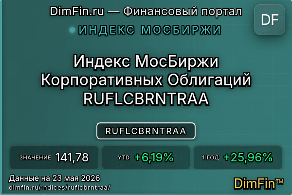 Индекс RUFLCBRNTRAA Индекс RUFLCBRNTRAA — ключевые метрики и динамика
