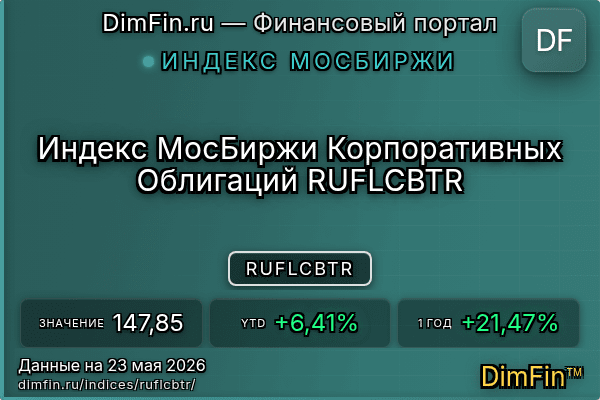 Индекс RUFLCBTR Индекс RUFLCBTR — ключевые метрики и динамика