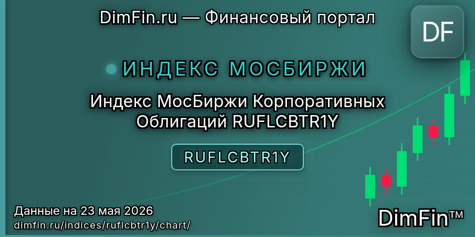 График Индекс МосБиржи Корпоративных Облигаций RUFLCBTR1Y (RUFLCBTR1Y) — интерактивный свечной график онлайн График Индекс МосБиржи Корпоративных Облигаций RUFLCBTR1Y (RUFLCBTR1Y) — интерактивный свечной график онлайн