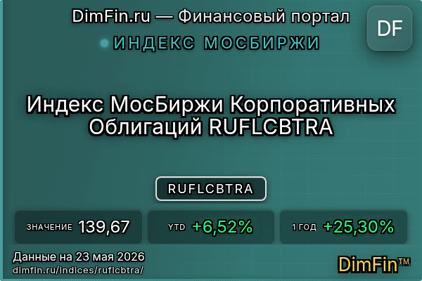 Индекс RUFLCBTRA Индекс RUFLCBTRA — ключевые метрики и динамика