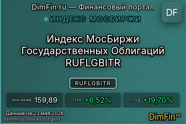 Индекс RUFLGBITR Индекс RUFLGBITR — ключевые метрики и динамика