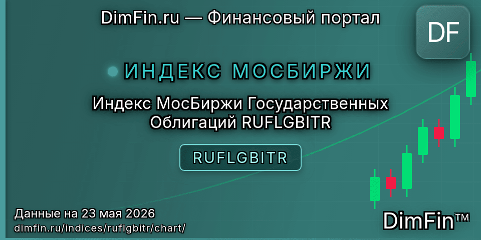 График Индекс МосБиржи Государственных Облигаций RUFLGBITR (RUFLGBITR) — интерактивный свечной график онлайн График Индекс МосБиржи Государственных Облигаций RUFLGBITR (RUFLGBITR) — интерактивный свечной график онлайн
