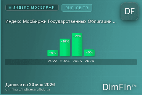 Каталог индекса Индекс МосБиржи Государственных Облигаций RUFLGBITR (RUFLGBITR) — структура и данные Каталог индекса Индекс МосБиржи Государственных Облигаций RUFLGBITR (RUFLGBITR) — структура и данные