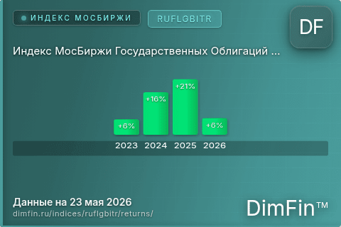 Доходность Индекс МосБиржи Государственных Облигаций RUFLGBITR (RUFLGBITR) по годам Годовая доходность Индекс МосБиржи Государственных Облигаций RUFLGBITR (RUFLGBITR) — изменения по годам