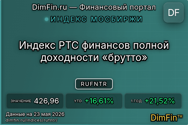 Индекс RUFNTR Индекс RUFNTR — ключевые метрики и динамика