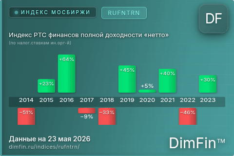 Каталог индекса Индекс РТС финансов полной доходности «нетто» (по налог.ставкам ин.орг-й) (RUFNTRN) — структура и данные Каталог индекса Индекс РТС финансов полной доходности «нетто» (по налог.ставкам ин.орг-й) (RUFNTRN) — структура и данные