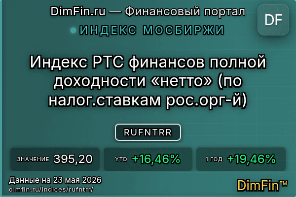 Индекс RUFNTRR Индекс RUFNTRR — ключевые метрики и динамика
