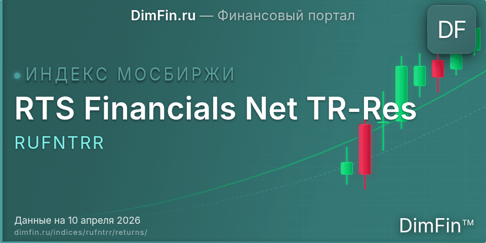 RTS Financials Net TR-Res (RUFNTRR): доходность и волатильность на Московской бирже