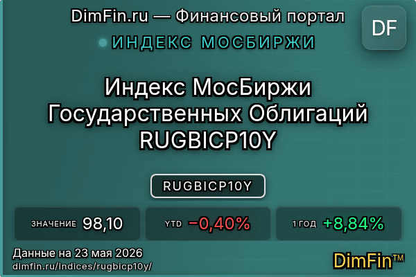 Индекс RUGBICP10Y Индекс RUGBICP10Y — ключевые метрики и динамика