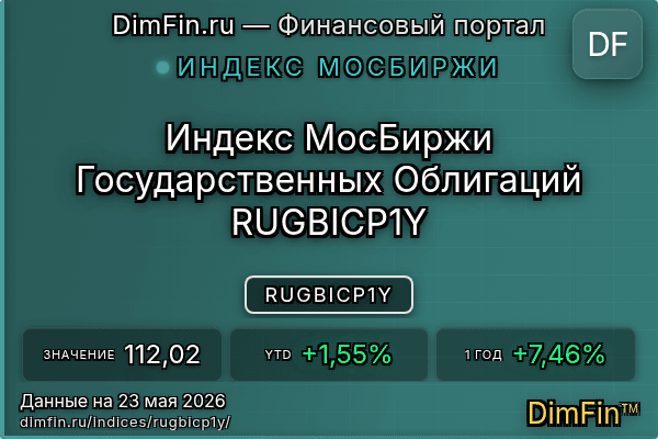 Индекс RUGBICP1Y — ключевые метрики и динамика