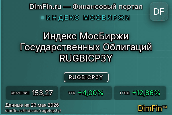 Индекс RUGBICP3Y Индекс RUGBICP3Y — ключевые метрики и динамика