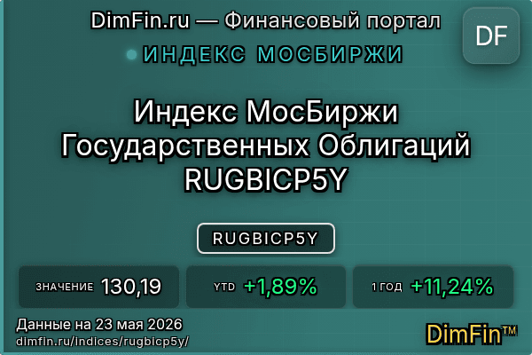 Индекс RUGBICP5Y Индекс RUGBICP5Y — ключевые метрики и динамика