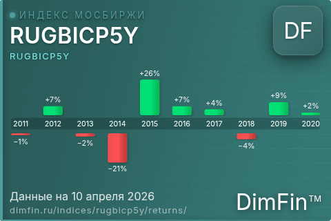 Годовая доходность RUGBICP5Y по годам — DimFin Score