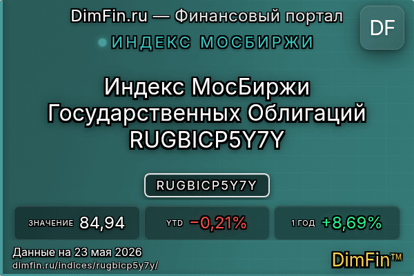 Индекс RUGBICP5Y7Y Индекс RUGBICP5Y7Y — ключевые метрики и динамика