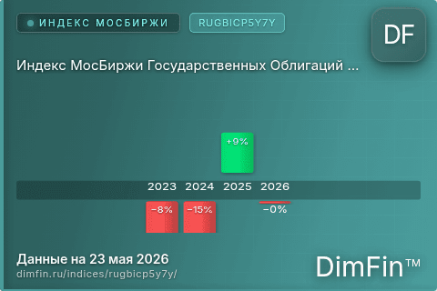Каталог индекса Индекс МосБиржи Государственных Облигаций RUGBICP5Y7Y (RUGBICP5Y7Y) — структура и данные