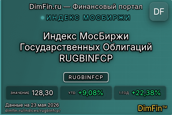 Индекс RUGBINFCP Индекс RUGBINFCP — ключевые метрики и динамика