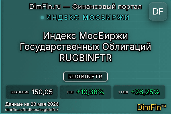 Индекс RUGBINFTR Индекс RUGBINFTR — ключевые метрики и динамика