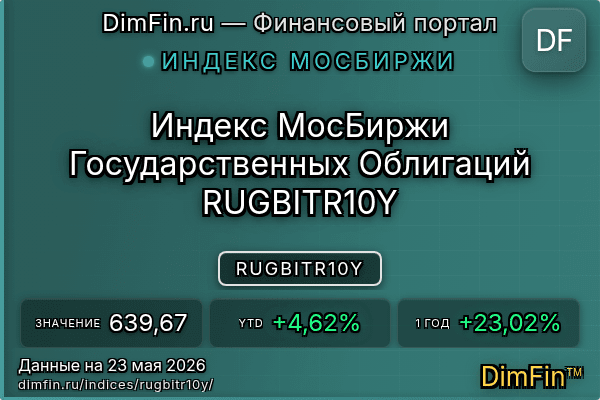 Индекс RUGBITR10Y — ключевые метрики и динамика