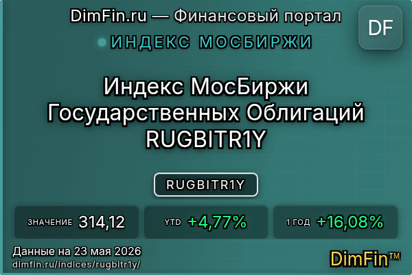 Индекс RUGBITR1Y Индекс RUGBITR1Y — ключевые метрики и динамика