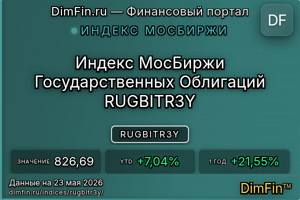 Индекс RUGBITR3Y Индекс RUGBITR3Y — ключевые метрики и динамика
